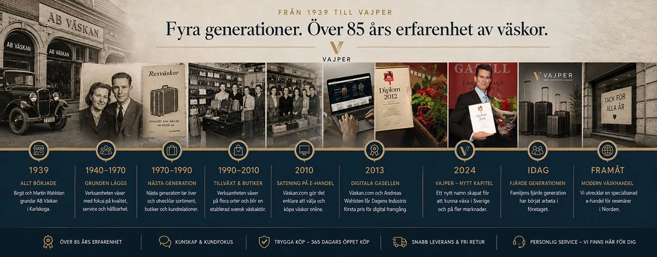 Vajpers tidslinje från 1939 till fyra generationer i dag