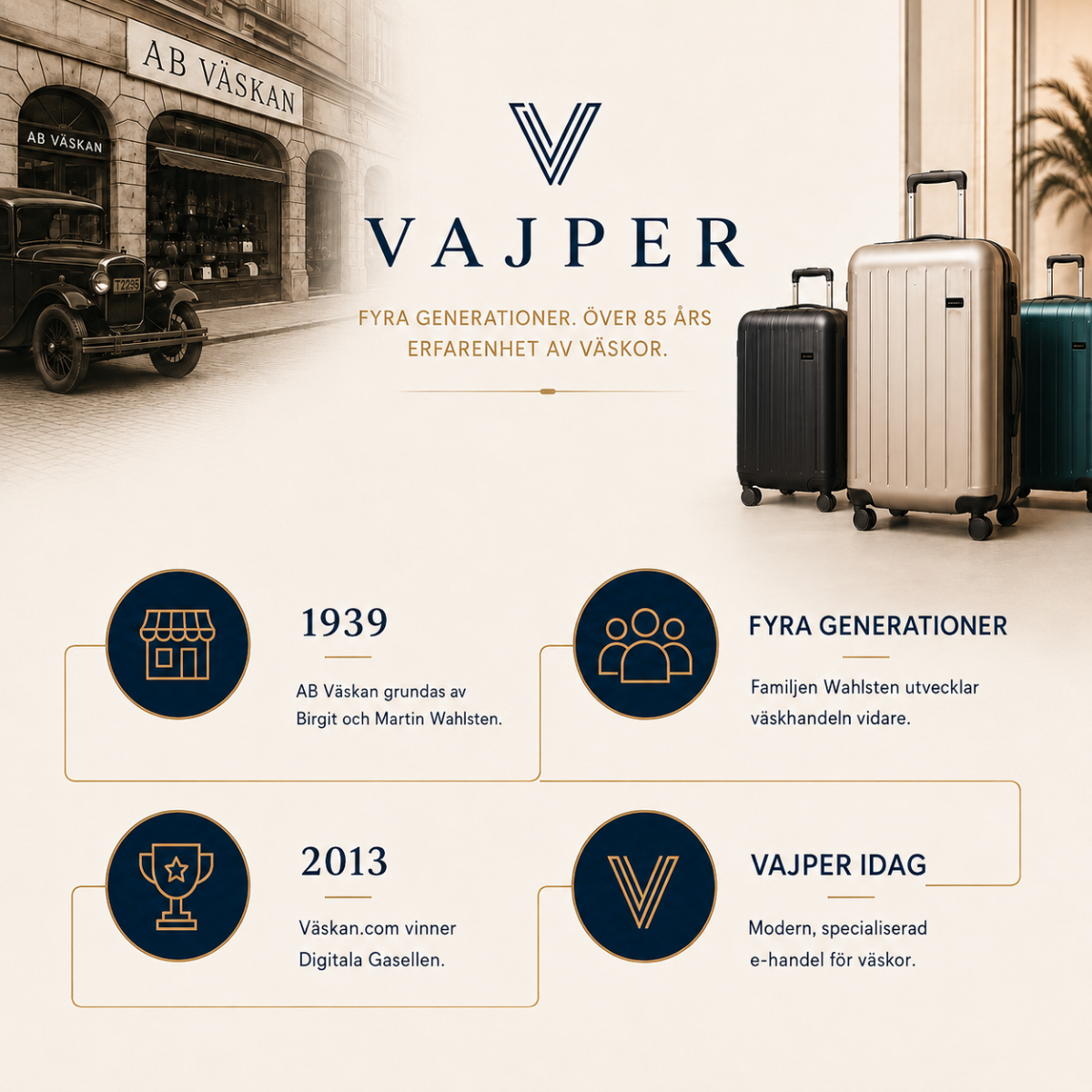 Vajpers historia sedan 1939 – tre generationers erfarenhet av väskor