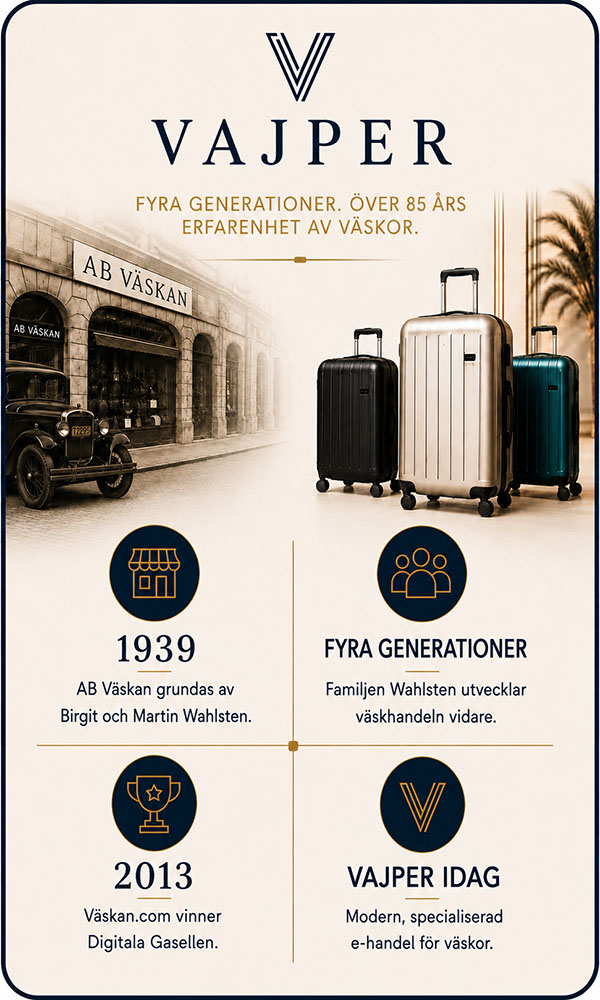 Vajpers historia sedan 1939 – fyra generationers erfarenhet av väskor